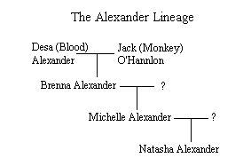 The Alexander lineage